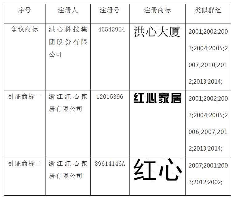 商標無效答辯